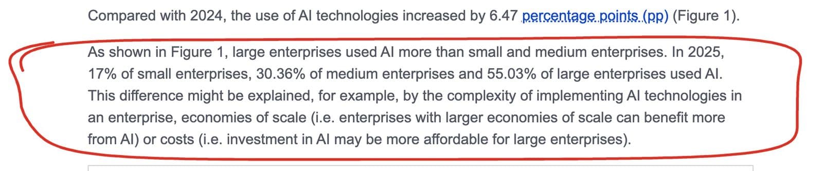Η σελίδα Statistics Explained της Eurostat για τη χρήση AI στις επιχειρήσεις, με κυκλωμένη την παράγραφο ότι το 2025 χρησιμοποιούσε AI το 17% των μικρών, το 30,36% των μεσαίων και το 55,03% των μεγάλων επιχειρήσεων