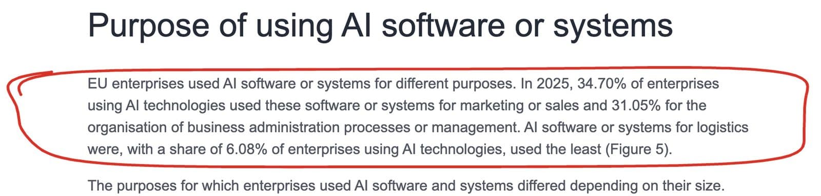 Eurostat's Statistics Explained page, section Purpose of using AI software or systems, with the paragraph circled saying that in 2025 34.70% of enterprises using AI used it for marketing or sales and 31.05% for the organisation of business administration
