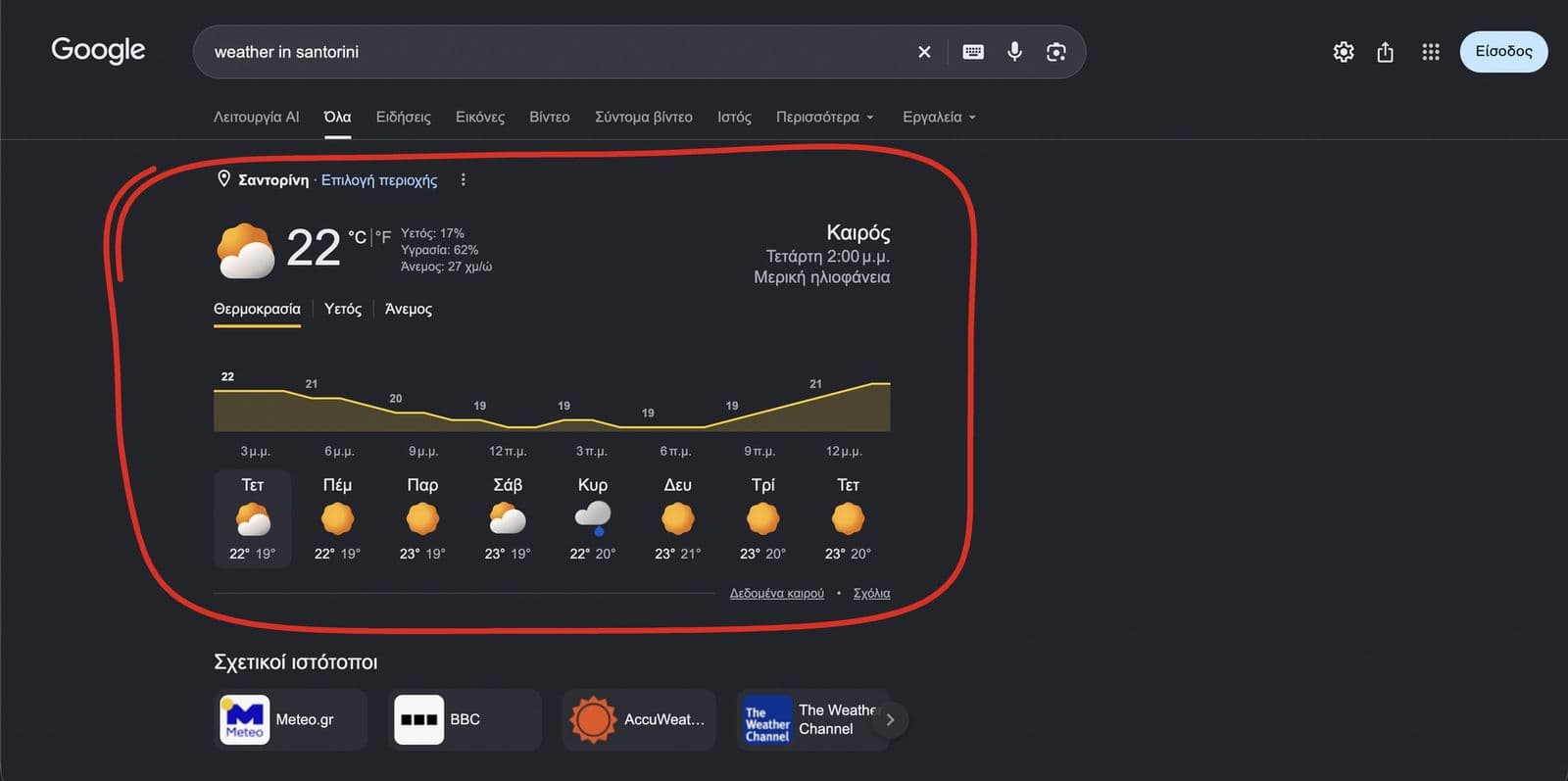 Google results for weather in santorini: a full weather widget with an 8-day forecast at the top, circled in red, then related sites Meteo.gr, BBC, AccuWeather and The Weather Channel