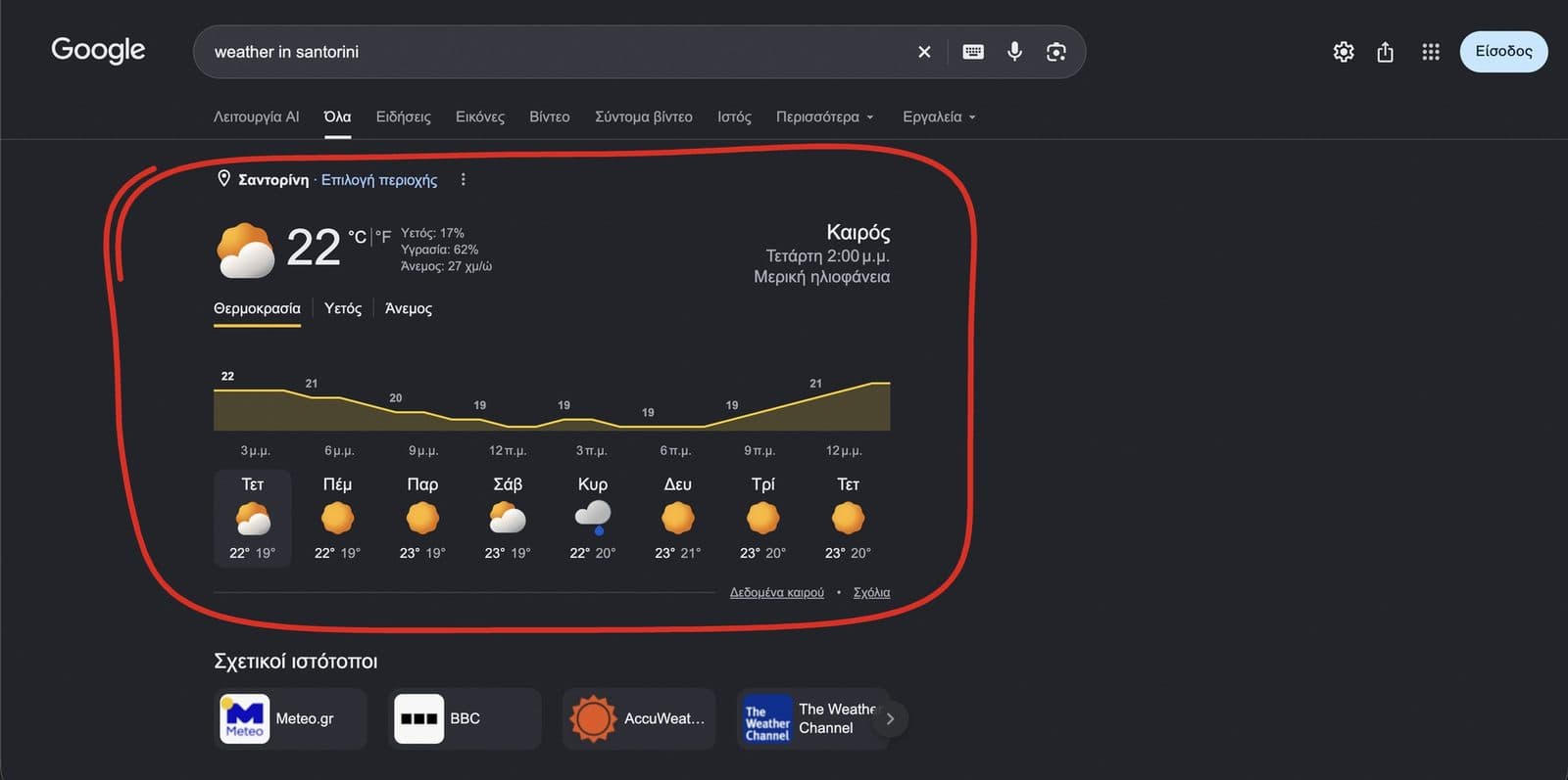 Τα αποτελέσματα της Google για weather in santorini: πλήρες widget καιρού με πρόγνωση 8 ημερών στην κορυφή, κυκλωμένο με κόκκινο, και από κάτω τα Meteo.gr, BBC, AccuWeather και The Weather Channel