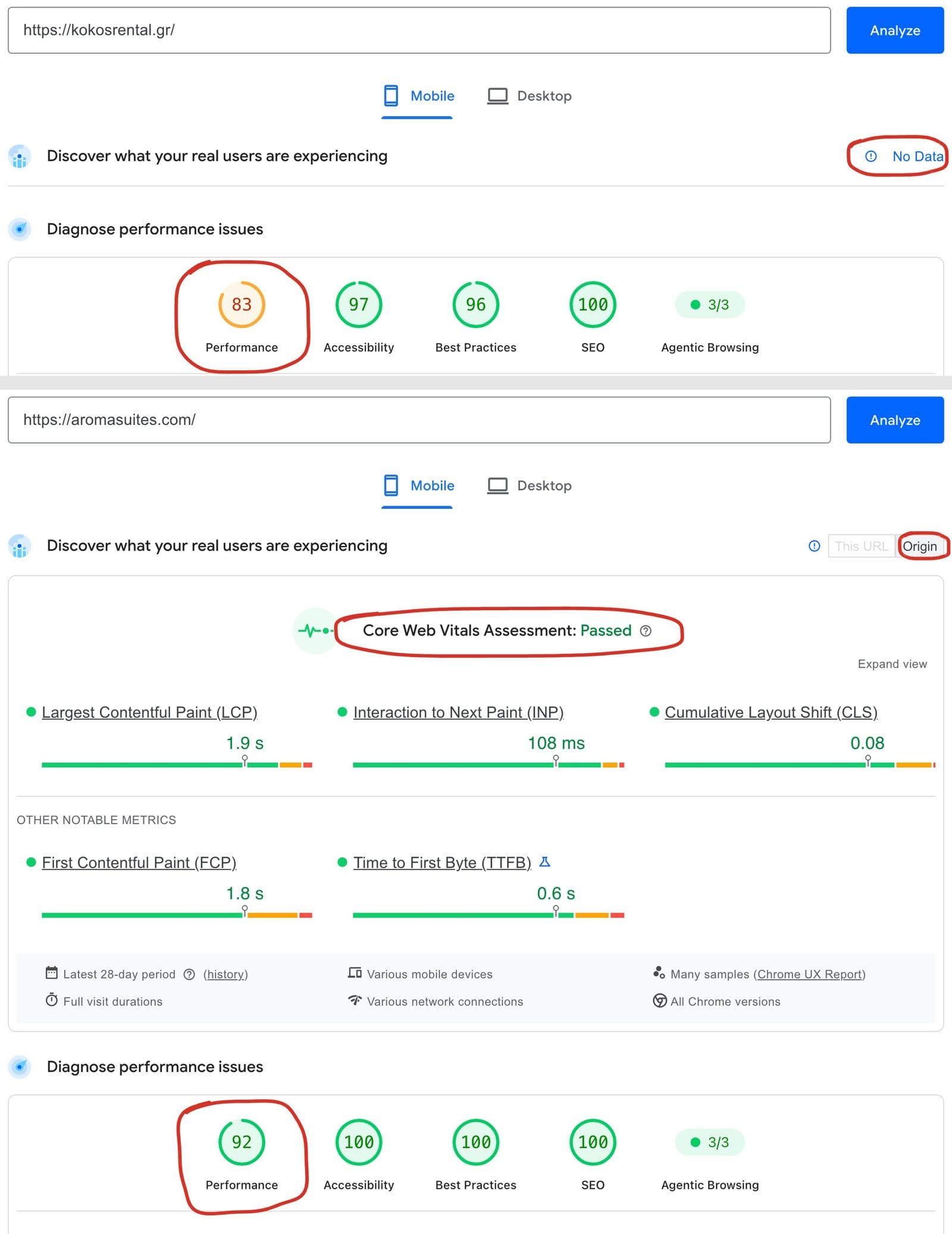 Αναφορές του PageSpeed Insights για κινητό από τις 6 Οκτωβρίου 2026: το kokosrental.gr σε WordPress με βαθμό απόδοσης 83 και κυκλωμένο το «No Data» για πραγματικούς χρήστες, και το aromasuites.com σε Next.js με κυκλωμένα το «Core Web Vitals Assessment: Passed», την καρτέλα Origin και τον βαθμό 92