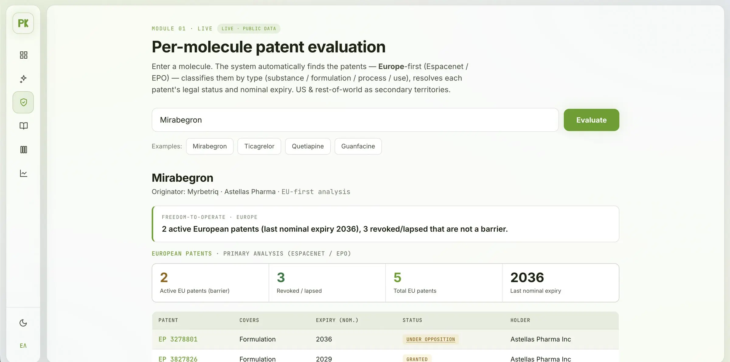 Patent evaluation for mirabegron: a freedom-to-operate line for Europe, counters for 2 active, 3 revoked or lapsed, 5 total EU patents and 2036 as the last nominal expiry, and a table of patents with type, expiry, status and holder