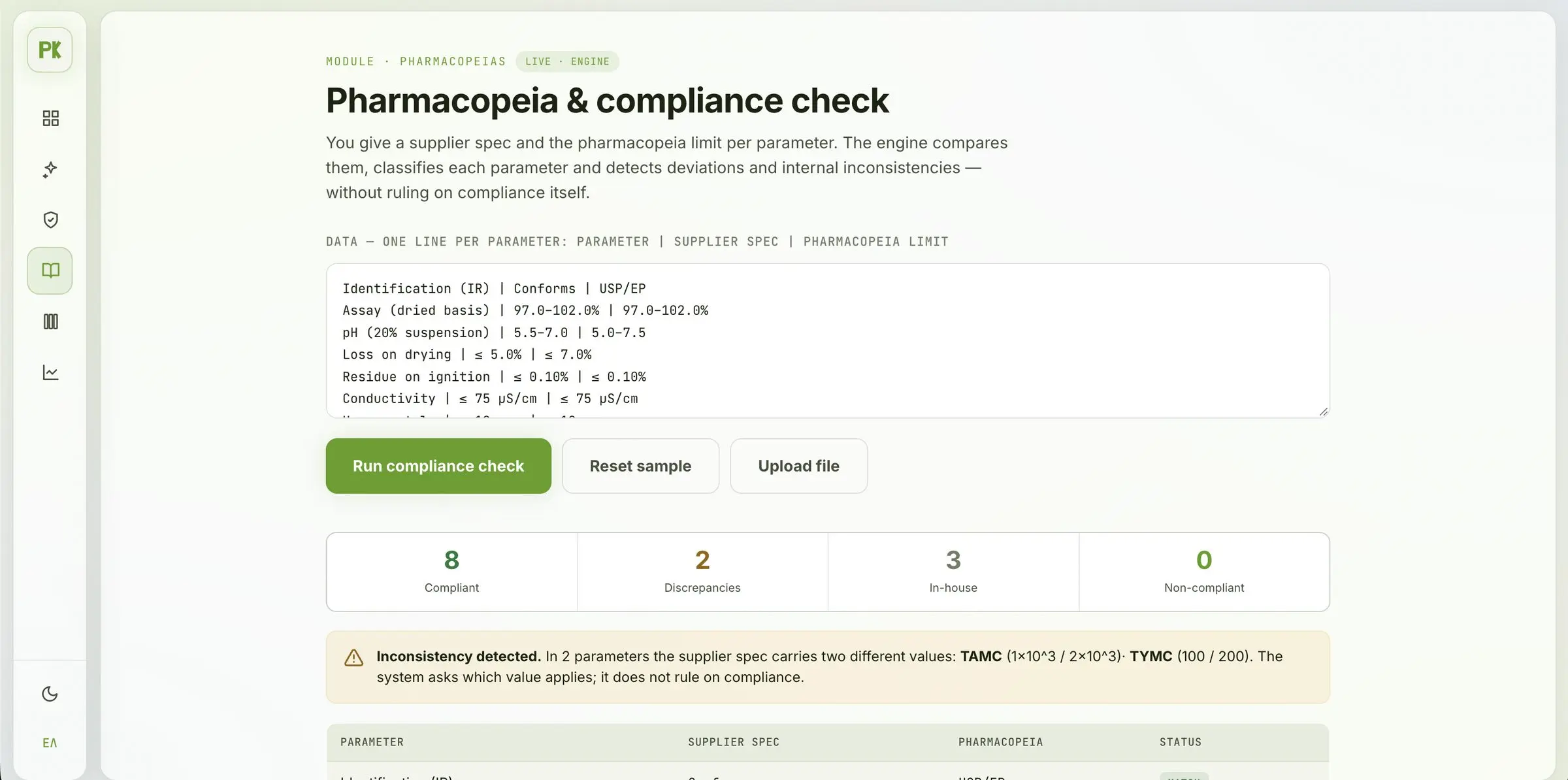 Pharmacopeia and compliance check on sample data: 8 compliant, 2 discrepancies, 3 in-house, 0 non-compliant, and a warning that the supplier spec gives two different values for TAMC and TYMC
