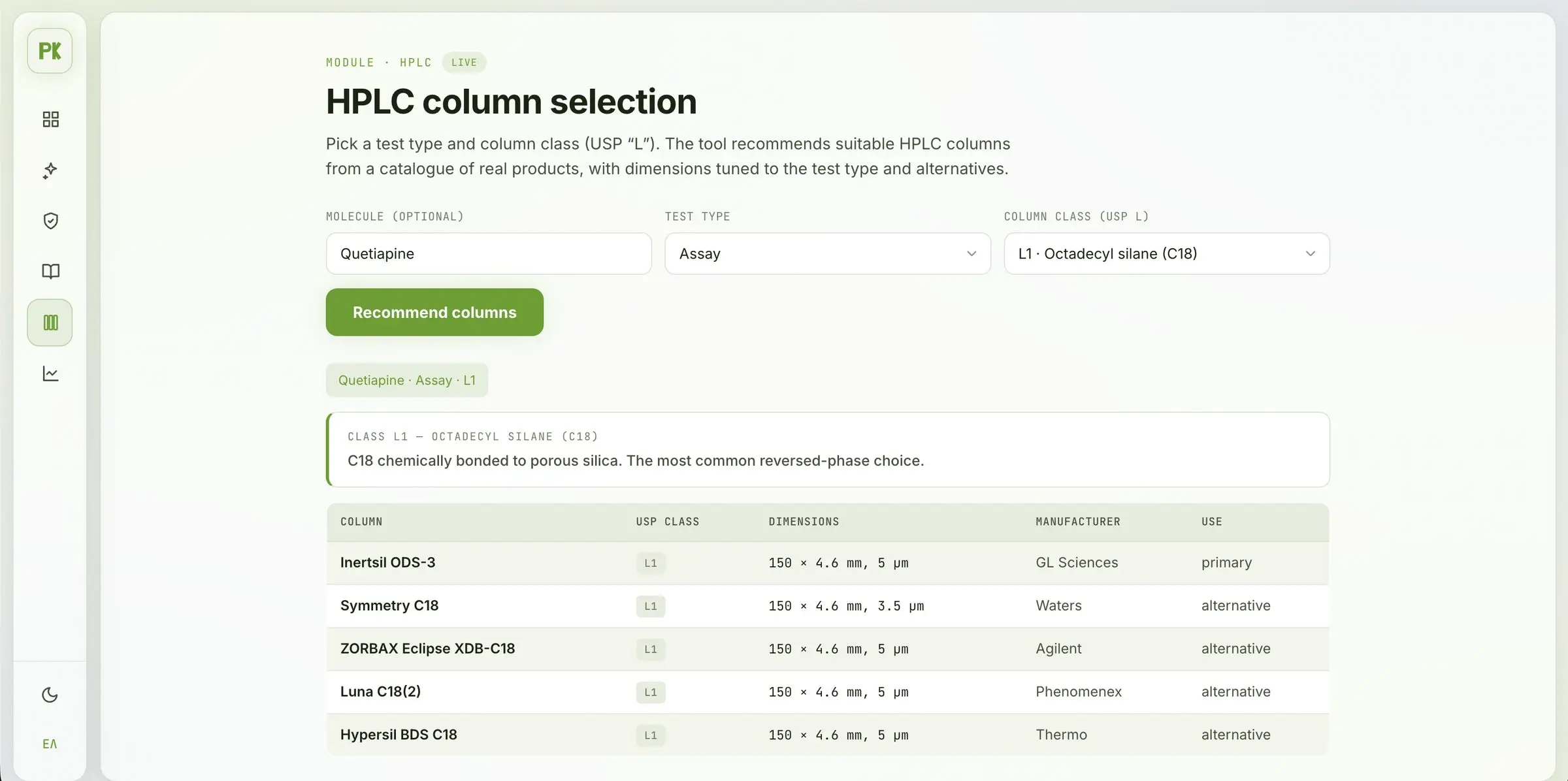 HPLC column selection for quetiapine, assay, class L1 octadecyl silane: Inertsil ODS-3 as primary and four C18 alternatives, each with dimensions and manufacturer