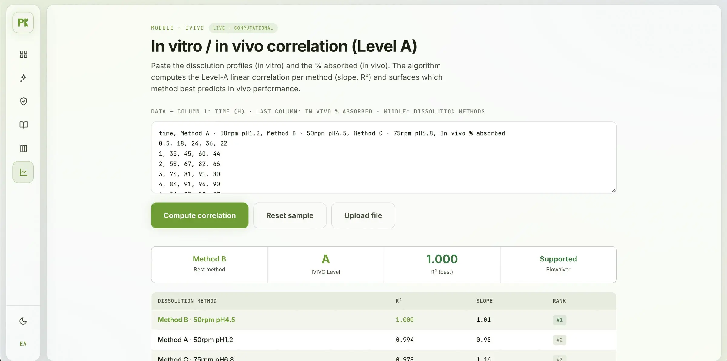 IVIVC Level A on sample data: three dissolution methods ranked by R² and slope, with method B as the best predictor