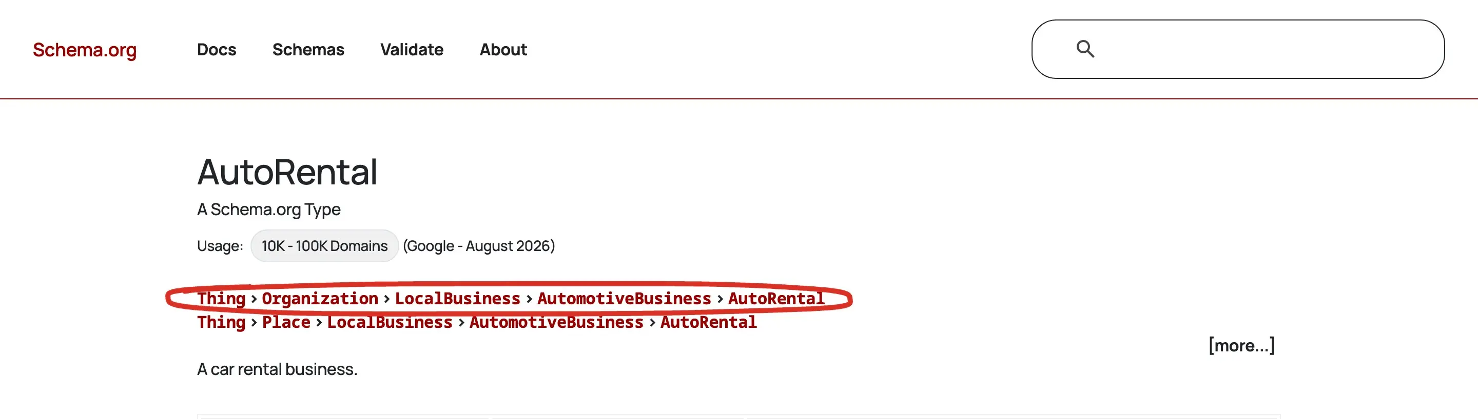 Η σελίδα του τύπου AutoRental στο schema.org, με κυκλωμένη με κόκκινο τη γραμμή LocalBusiness, AutomotiveBusiness, AutoRental