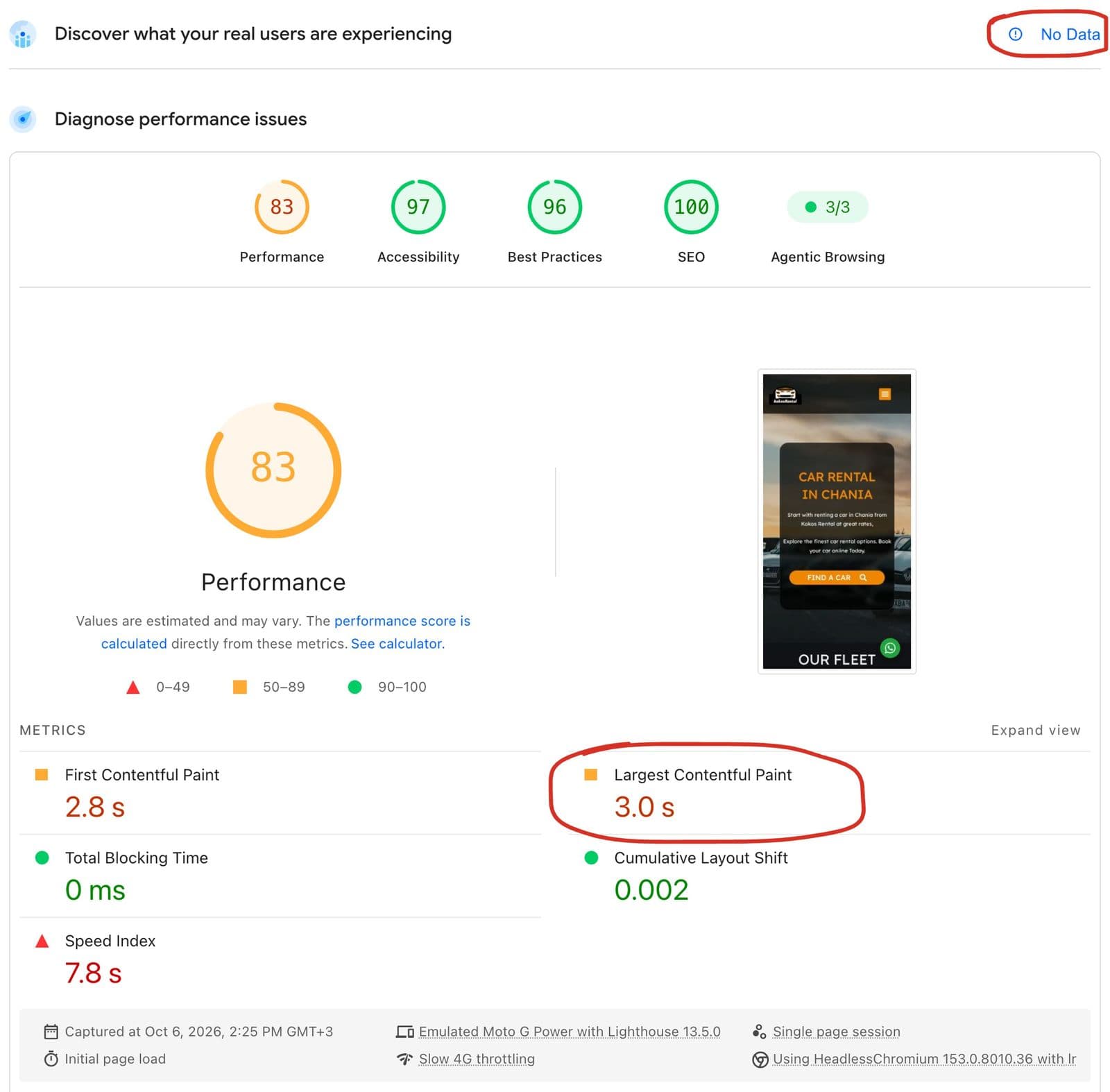 PageSpeed Insights mobile report for kokosrental.gr on 6 October 2026: performance 83, with "No Data" for real users circled and Largest Contentful Paint at 3.0 s circled