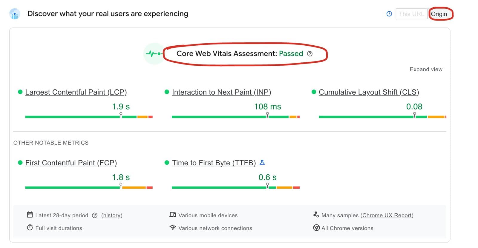 PageSpeed Insights for aromasuites.com on 6 October 2026, with "Core Web Vitals Assessment: Passed" circled and the Origin tab circled